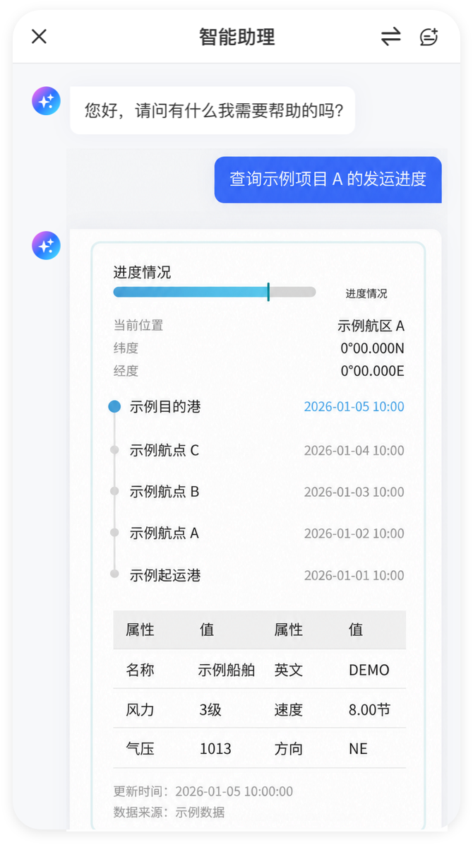发运进度界面示意，位置、坐标、业务数值、日期及数据来源均为 Mock 示例